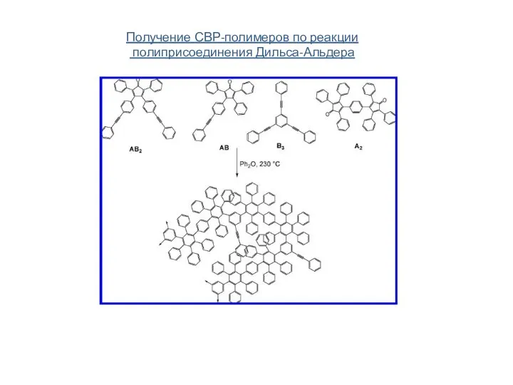 Получение СВР-полимеров по реакции полиприсоединения Дильса-Альдера