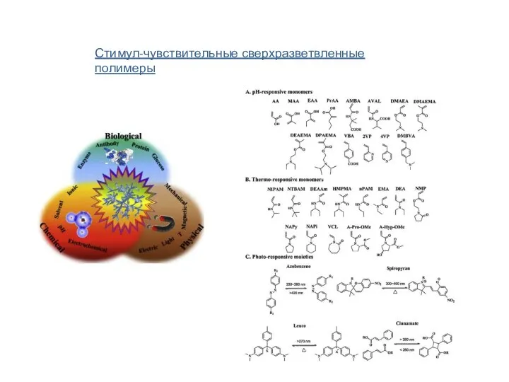 Стимул-чувствительные сверхразветвленные полимеры