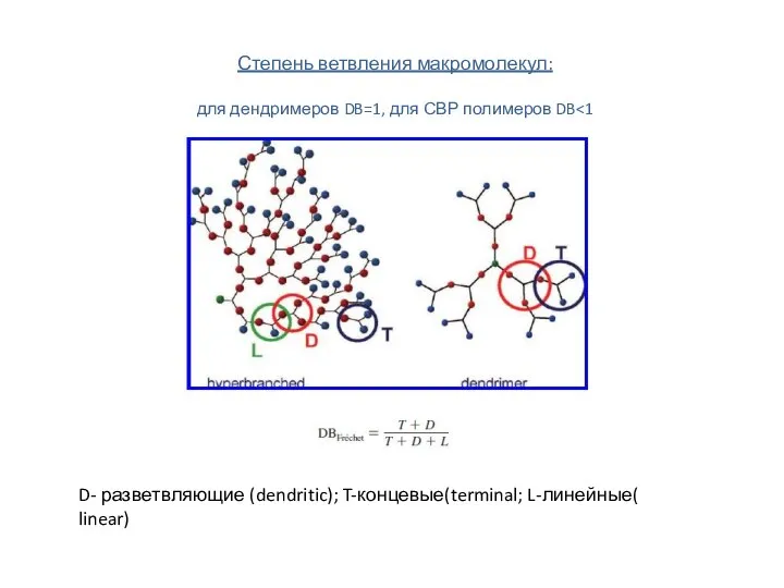 Степень ветвления макромолекул: для дендримеров DB=1, для СВР полимеров DB D- разветвляющие (dendritic); T-концевые(terminal; L-линейные( linear)