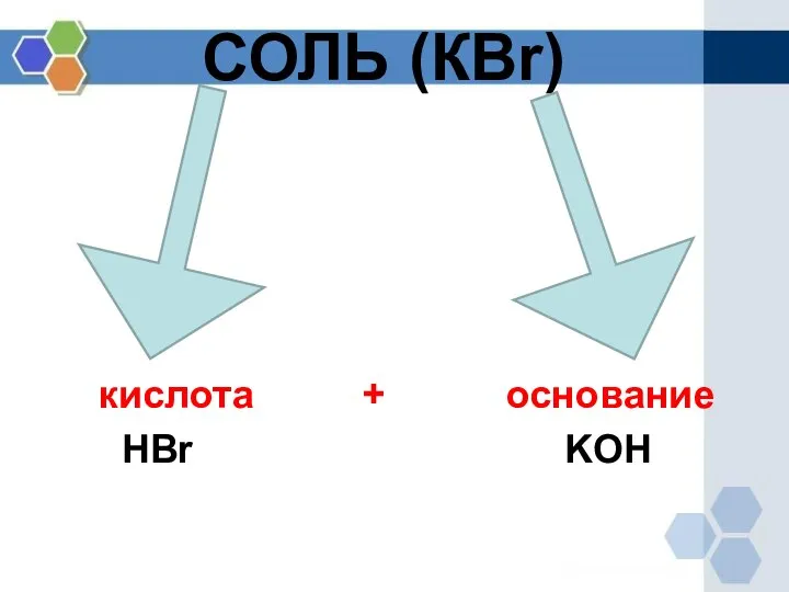 СОЛЬ (КBr) кислота + основание HBr KOH