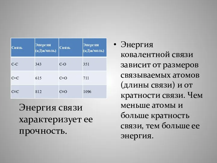 Энергия ковалентной связи зависит от размеров связываемых атомов (длины связи) и