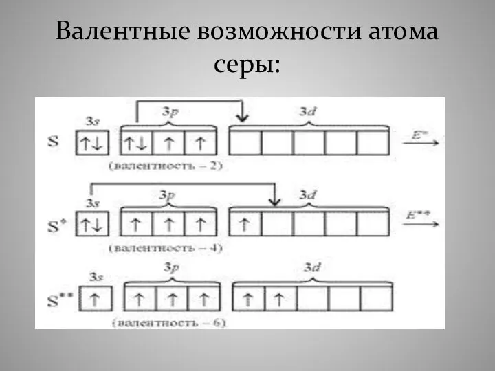 Валентные возможности атома серы: