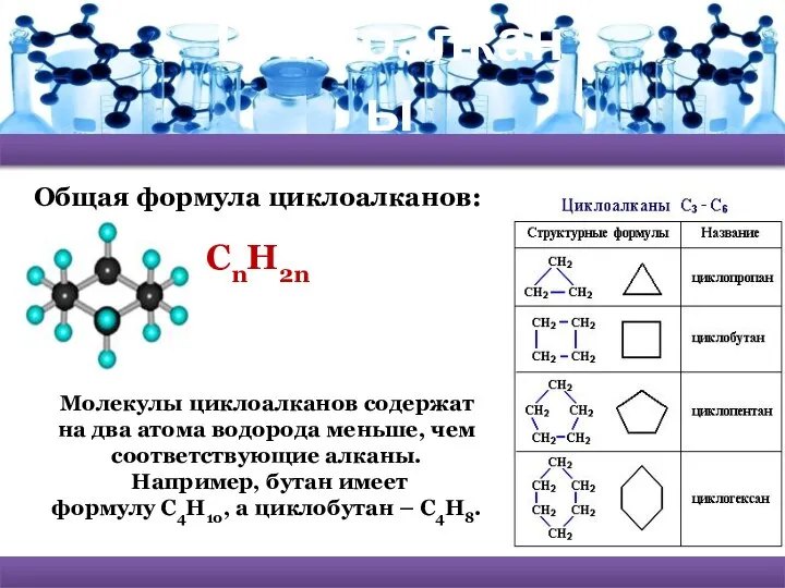 Циклоалканы Общая формула циклоалканов: СnH2n Молекулы циклоалканов содержат на два атома