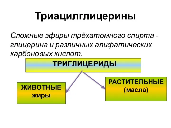 Триацилглицерины Сложные эфиры трёхатомного спирта - глицерина и различных алифатических карбоновых