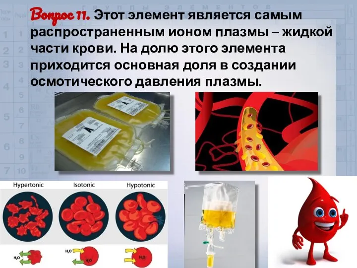 Вопрос 11. Этот элемент является самым распространенным ионом плазмы – жидкой