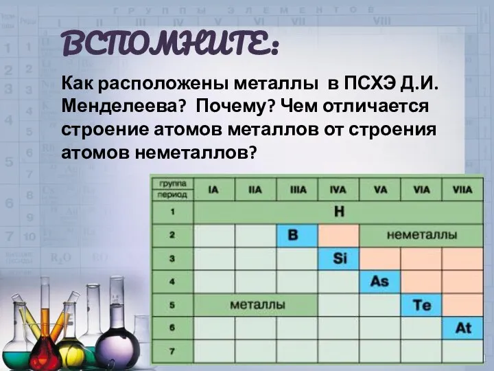 ВСПОМНИТЕ: Как расположены металлы в ПСХЭ Д.И.Менделеева? Почему? Чем отличается строение