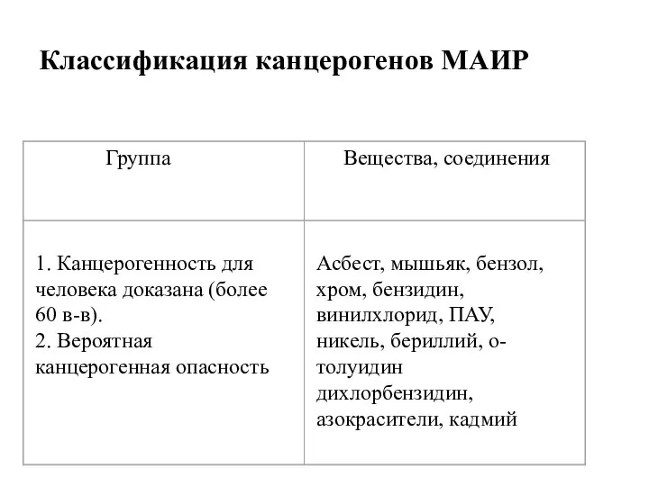 Классификация канцерогенов МАИР