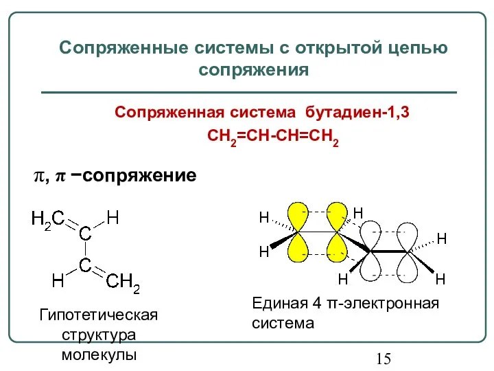 Сопряженная система бутадиен-1,3 CH2=CH-CH=CH2 Сопряженные системы с открытой цепью сопряжения π,