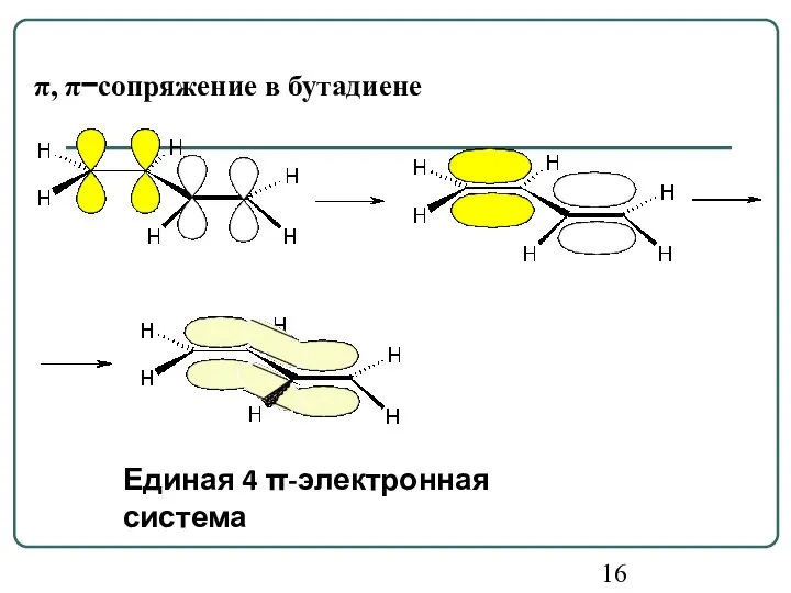 π, π−сопряжение в бутадиене Единая 4 π-электронная система