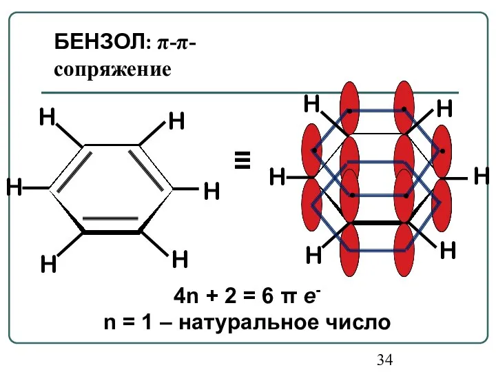 4n + 2 = 6 π е- n = 1 – натуральное число БЕНЗОЛ: π-π-сопряжение ≡