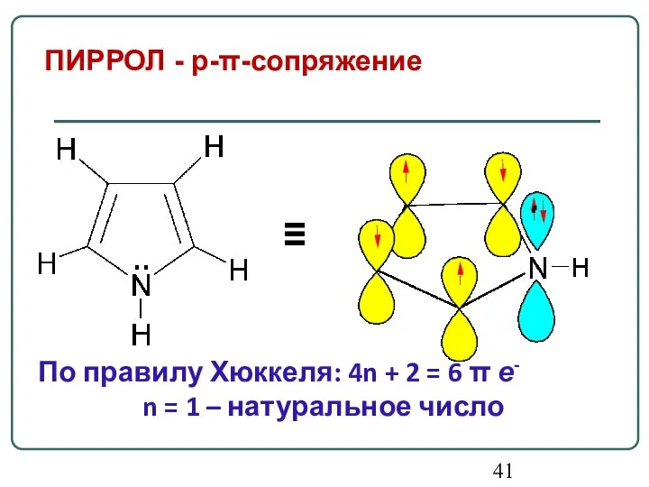 ПИРРОЛ - p-π-сопряжение ≡ По правилу Хюккеля: 4n + 2 =