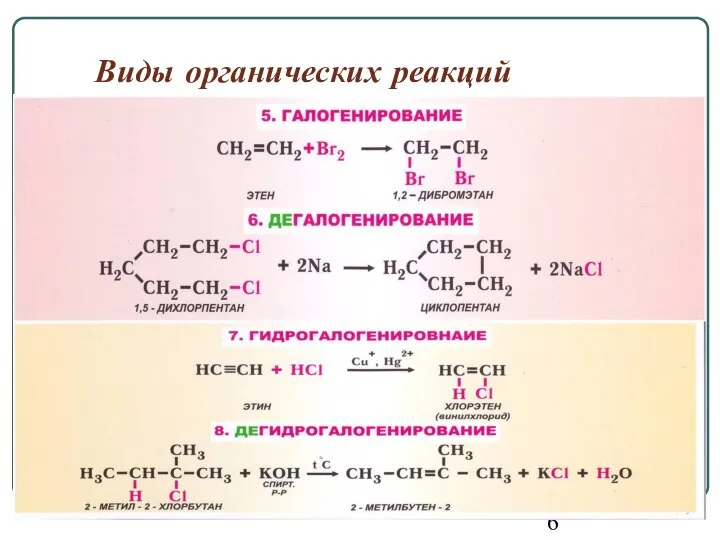 Виды органических реакций