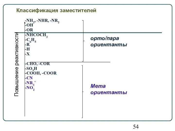 Классификация заместителей -NH2, -NHR, -NR2 -OH -OR -NHCOCH3 -C6H5 -R -H