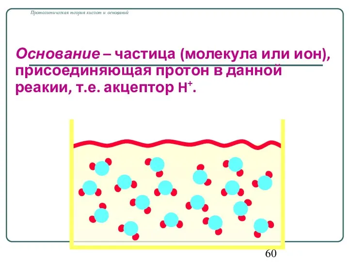 Протолитическая теория кислот и оснований Основание – частица (молекула или ион),