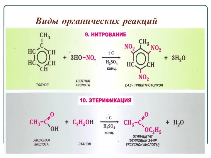 Виды органических реакций