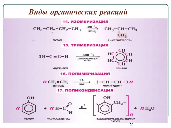 Виды органических реакций