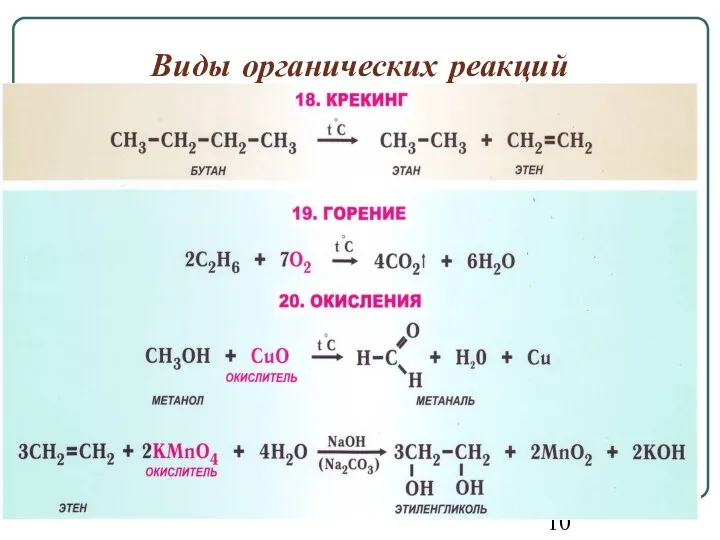 Виды органических реакций