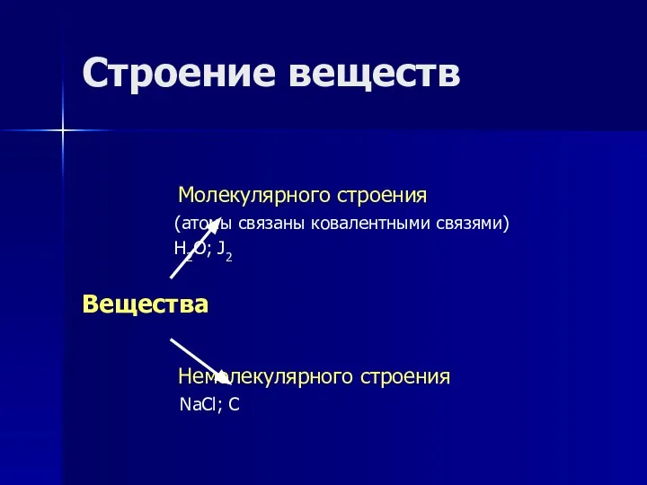 Строение веществ Молекулярного строения (атомы связаны ковалентными связями) H2O; J2 Вещества Немолекулярного строения NaCl; C