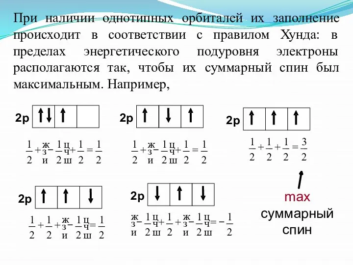 При наличии однотипных орбиталей их заполнение происходит в соответствии с правилом