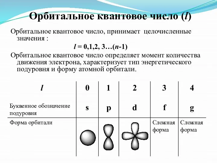 Орбитальное квантовое число (l) Орбитальное квантовое число, принимает целочисленные значения :