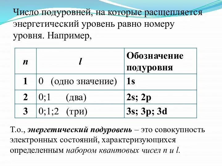 Число подуровней, на которые расщепляется энергетический уровень равно номеру уровня. Например,