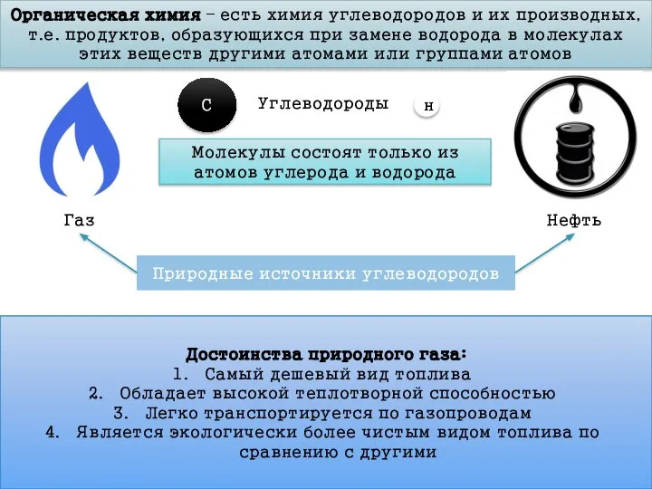 Органическая химия – есть химия углеводородов и их производных, т.е. продуктов,