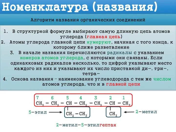 Номенклатура (названия) Алгоритм названия органических соединений CH3 CH CH2 CH2 CH2