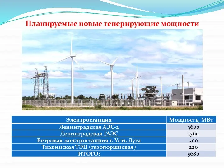 Планируемые новые генерирующие мощности