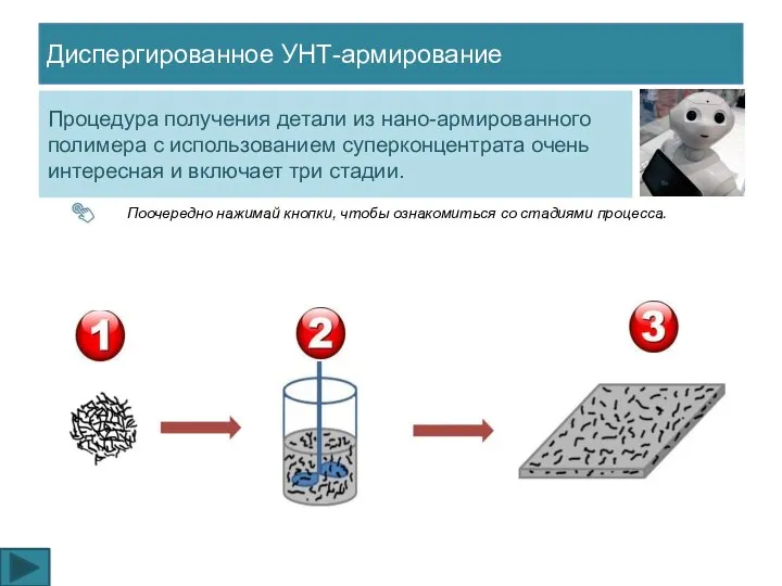 Диспергированное УНТ-армирование Процедура получения детали из нано-армированного полимера с использованием суперконцентрата