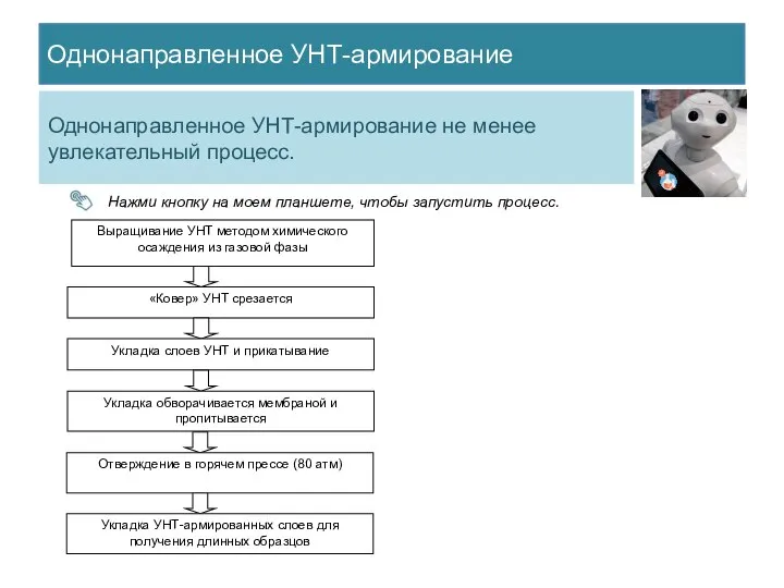 Однонаправленное УНТ-армирование Однонаправленное УНТ-армирование не менее увлекательный процесс. Нажми кнопку на моем планшете, чтобы запустить процесс.