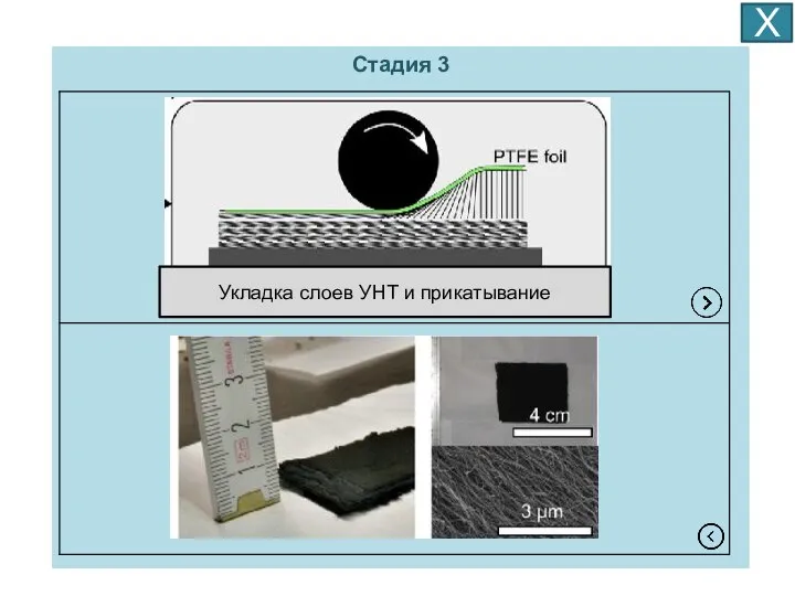 Х Стадия 3 Укладка слоев УНТ и прикатывание