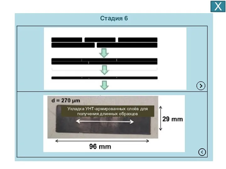 Х Стадия 6 Укладка УНТ-армированных слоёв для получения длинных образцов