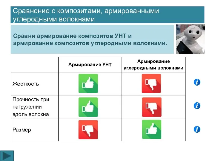 Сравнение с композитами, армированными углеродными волокнами Сравни армирование композитов УНТ и армирование композитов углеродными волокнами.