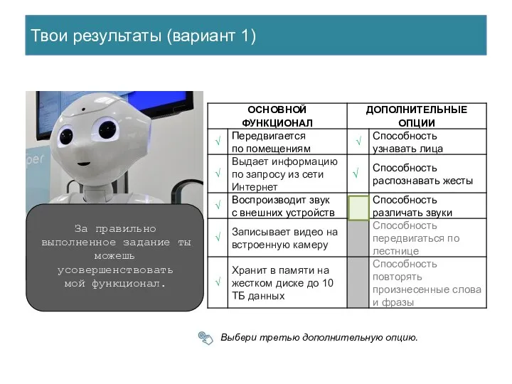 Твои результаты (вариант 1) За правильно выполненное задание ты можешь усовершенствовать