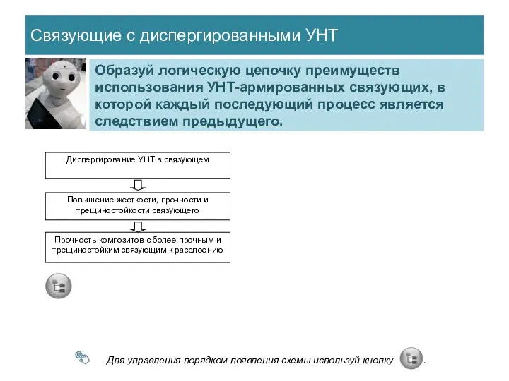 Связующие с диспергированными УНТ Образуй логическую цепочку преимуществ использования УНТ-армированных связующих,