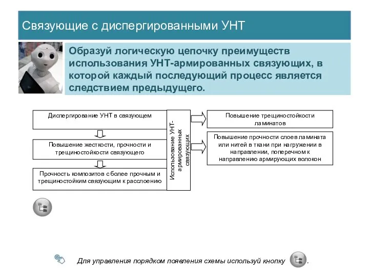 Связующие с диспергированными УНТ Образуй логическую цепочку преимуществ использования УНТ-армированных связующих,