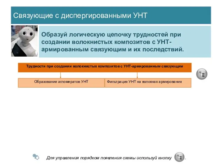 Связующие с диспергированными УНТ Образуй логическую цепочку трудностей при создании волокнистых