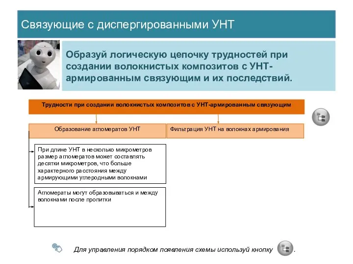 Связующие с диспергированными УНТ Образуй логическую цепочку трудностей при создании волокнистых