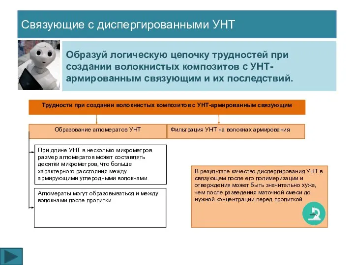 Связующие с диспергированными УНТ Образуй логическую цепочку трудностей при создании волокнистых