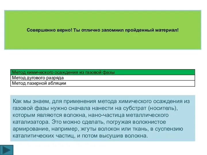 Совершенно верно! Ты отлично запомнил пройденный материал! Как мы знаем, для