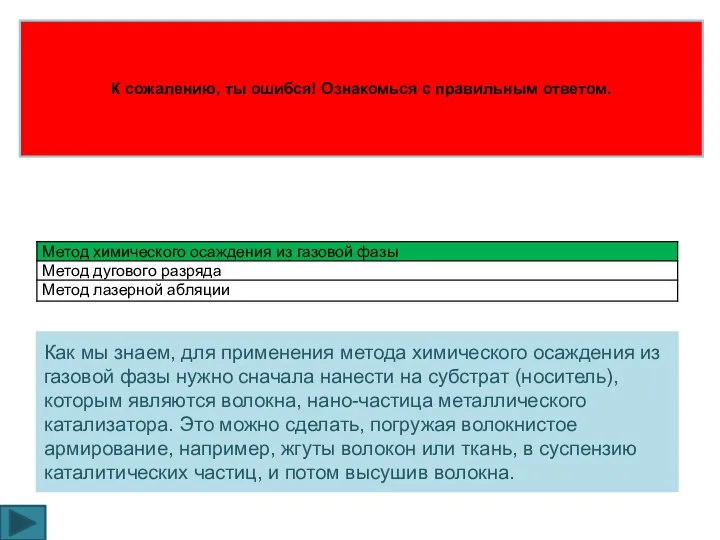 Как мы знаем, для применения метода химического осаждения из газовой фазы