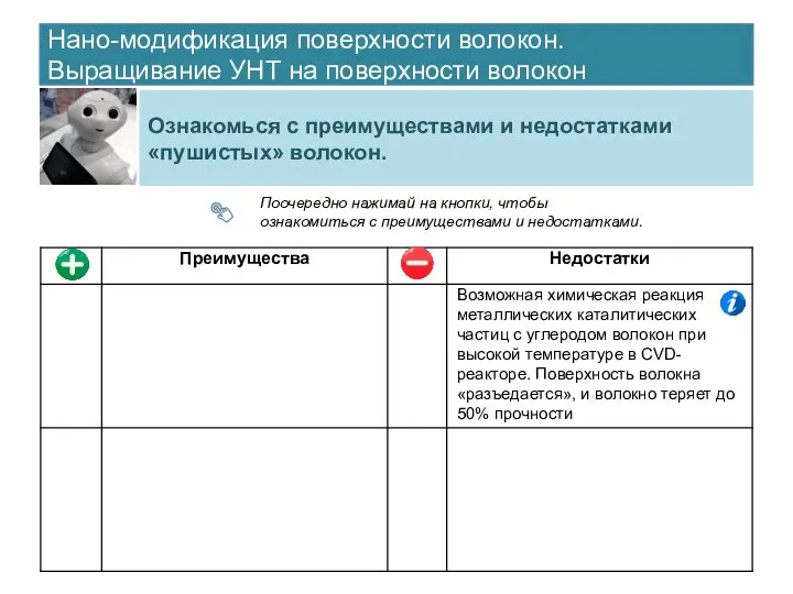 Нано-модификация поверхности волокон. Выращивание УНТ на поверхности волокон Ознакомься с преимуществами