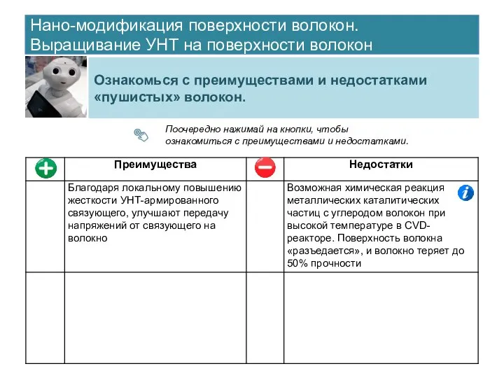 Нано-модификация поверхности волокон. Выращивание УНТ на поверхности волокон Ознакомься с преимуществами