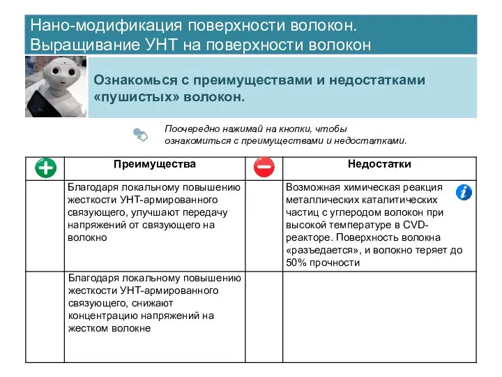 Нано-модификация поверхности волокон. Выращивание УНТ на поверхности волокон Ознакомься с преимуществами