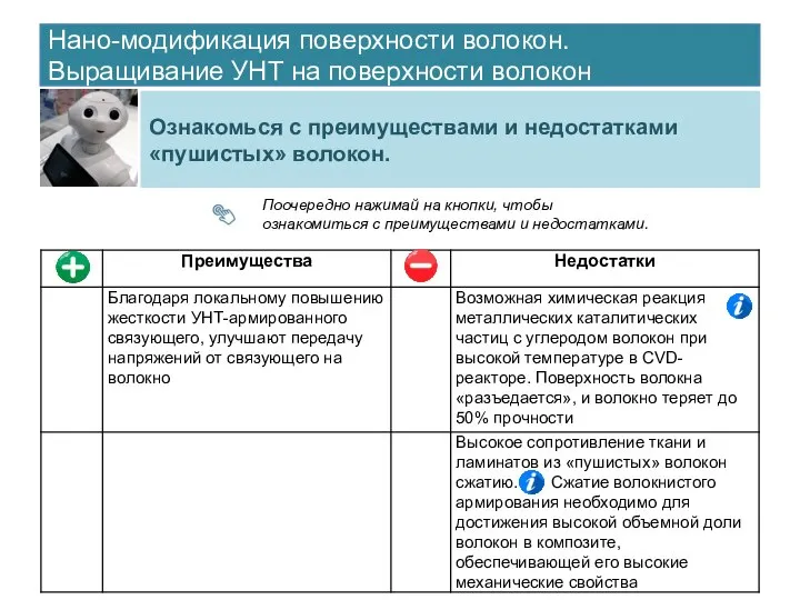 Нано-модификация поверхности волокон. Выращивание УНТ на поверхности волокон Ознакомься с преимуществами