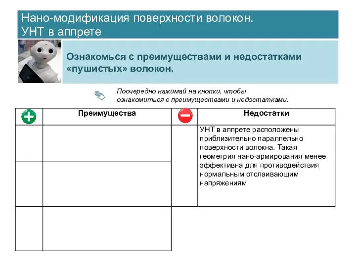 Нано-модификация поверхности волокон. УНТ в аппрете Ознакомься с преимуществами и недостатками