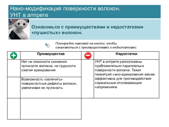 Нано-модификация поверхности волокон. УНТ в аппрете Ознакомься с преимуществами и недостатками