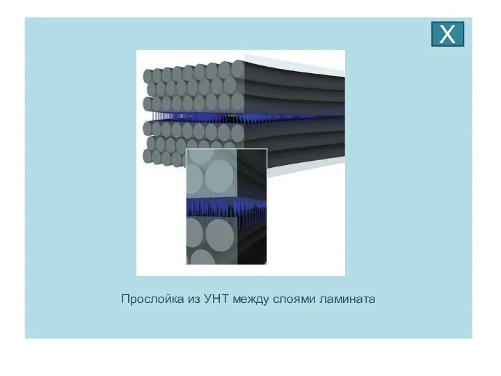 Прослойка из УНТ между слоями ламината Х