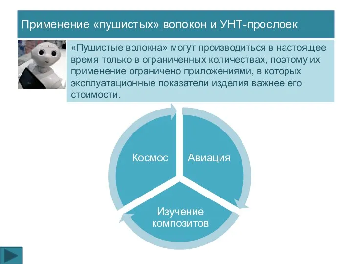 Применение «пушистых» волокон и УНТ-прослоек «Пушистые волокна» могут производиться в настоящее