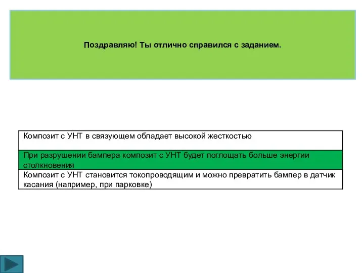 Поздравляю! Ты отлично справился с заданием.